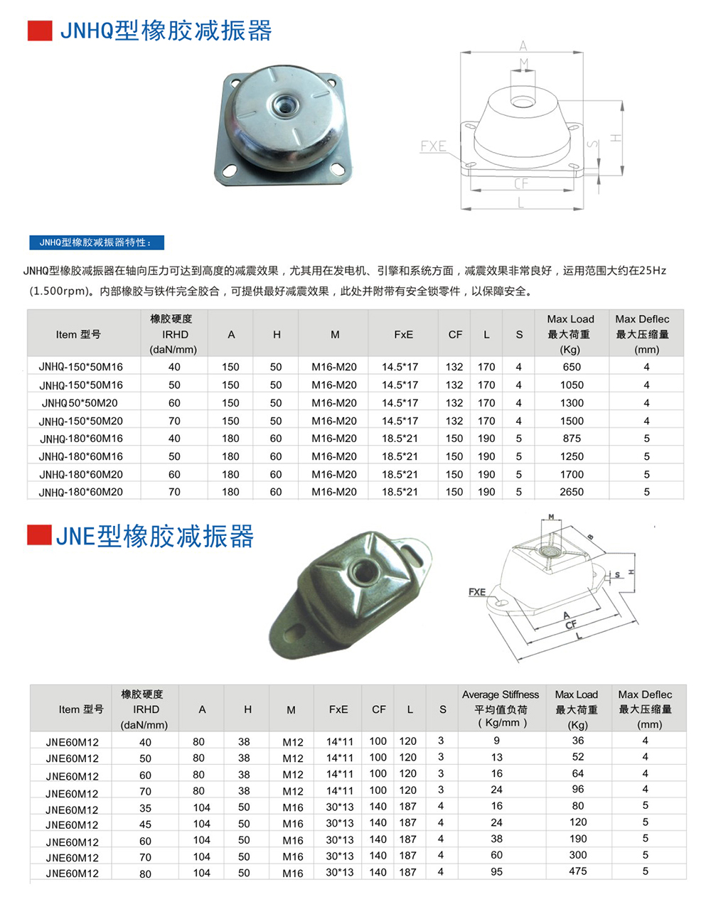 JNHQ型<a href='http://www.a0988.cn' target='_blank'><u>橡膠減震器</u></a>參數(shù)圖